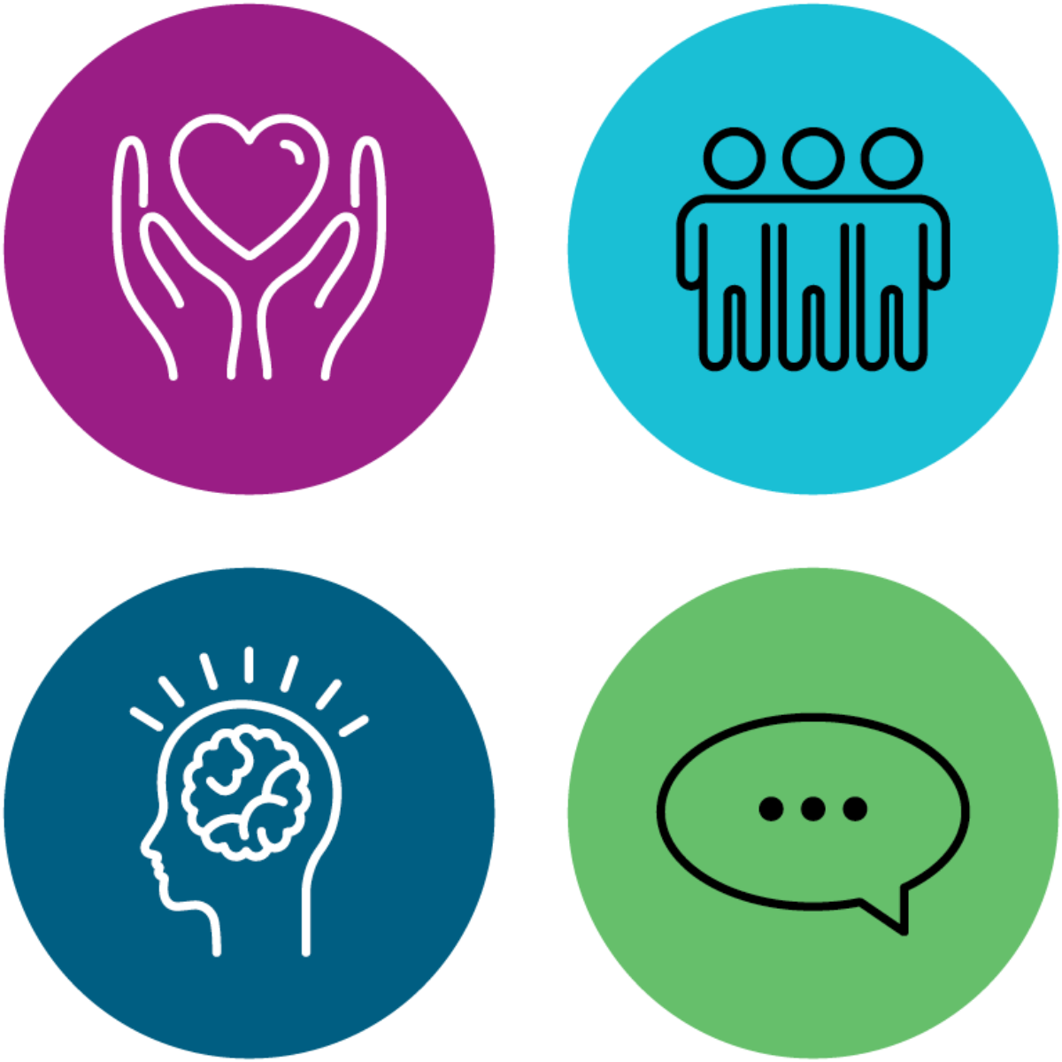 Four circular icons in purple, blue, teal and green. A heart in hands, three people side by side, a thinking brain, and a speech bubble.