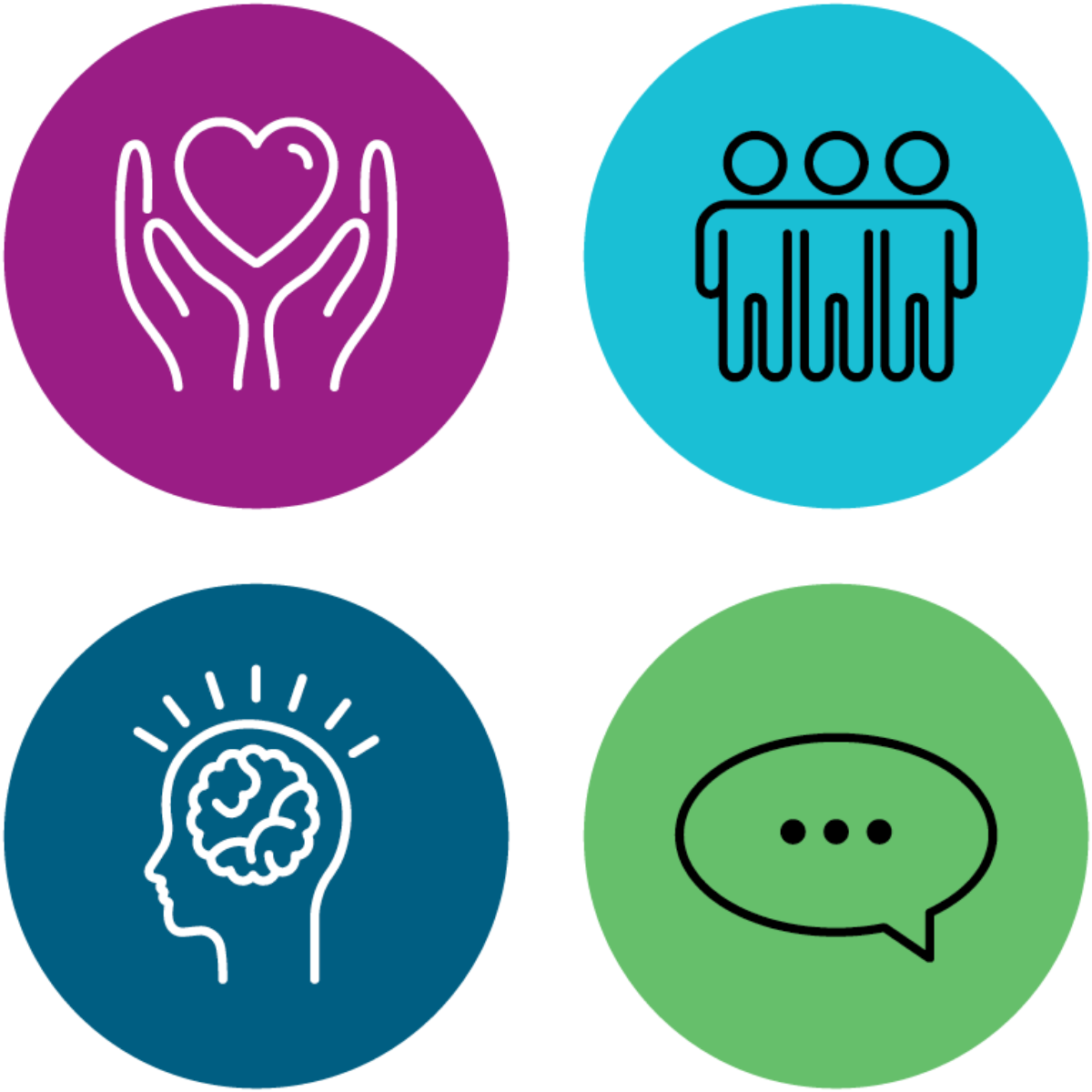 Four circular icons in purple, blue, teal and green. A heart in hands, three people side by side, a thinking brain, and a speech bubble.