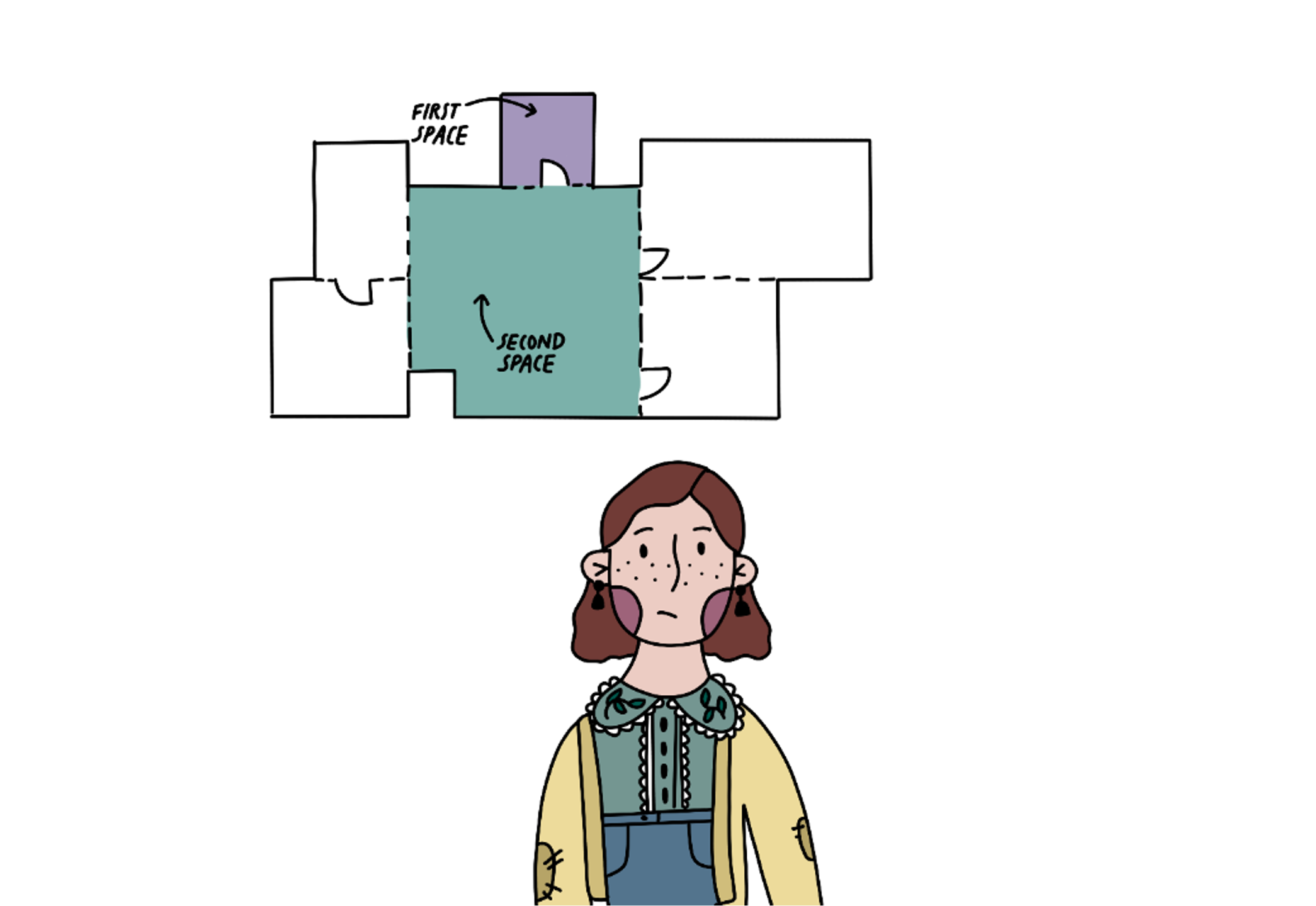 Illustration of a rosy-cheeked person, with freckles and chin-length brown hair wearing small, dangly earrings, a green shirt with a lacy collar and a patchy cardigan. They are frowning. Above them is a floor plan of a house with six rooms. The smallest room is coloured purple and labelled "first space". The biggest room is coloured green and labelled "second space."