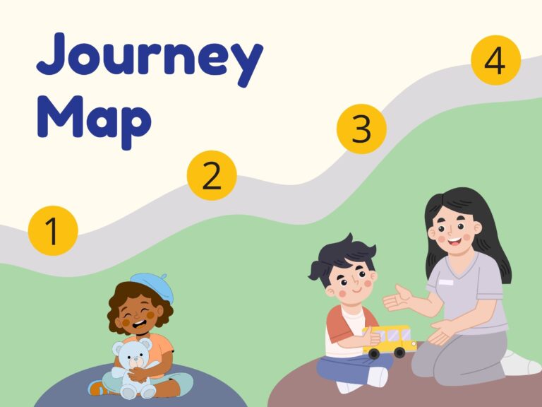 Feature image with “Journey Map” written in rounded blue text at the top. A grey winding road travels through the middle of the image with yellow markers numbered one to four. Below the road, the background is green with graphics of people on it. To the left is a toddler with dark skin, rosy cheeks, and curly, brown hair. She is wearing a blue hat and hugging a teddy bear, sitting cross legged and laughing. To the right, a woman with fair skin and long black hair is kneeling on the ground talking to a young boy sitting cross legged with a toy bus. The woman is wearing grey scrubs and a name tag. The little boy has fair skin and wavy, black hair. He is wearing a t-shirt and jeans. Both are smiling.
