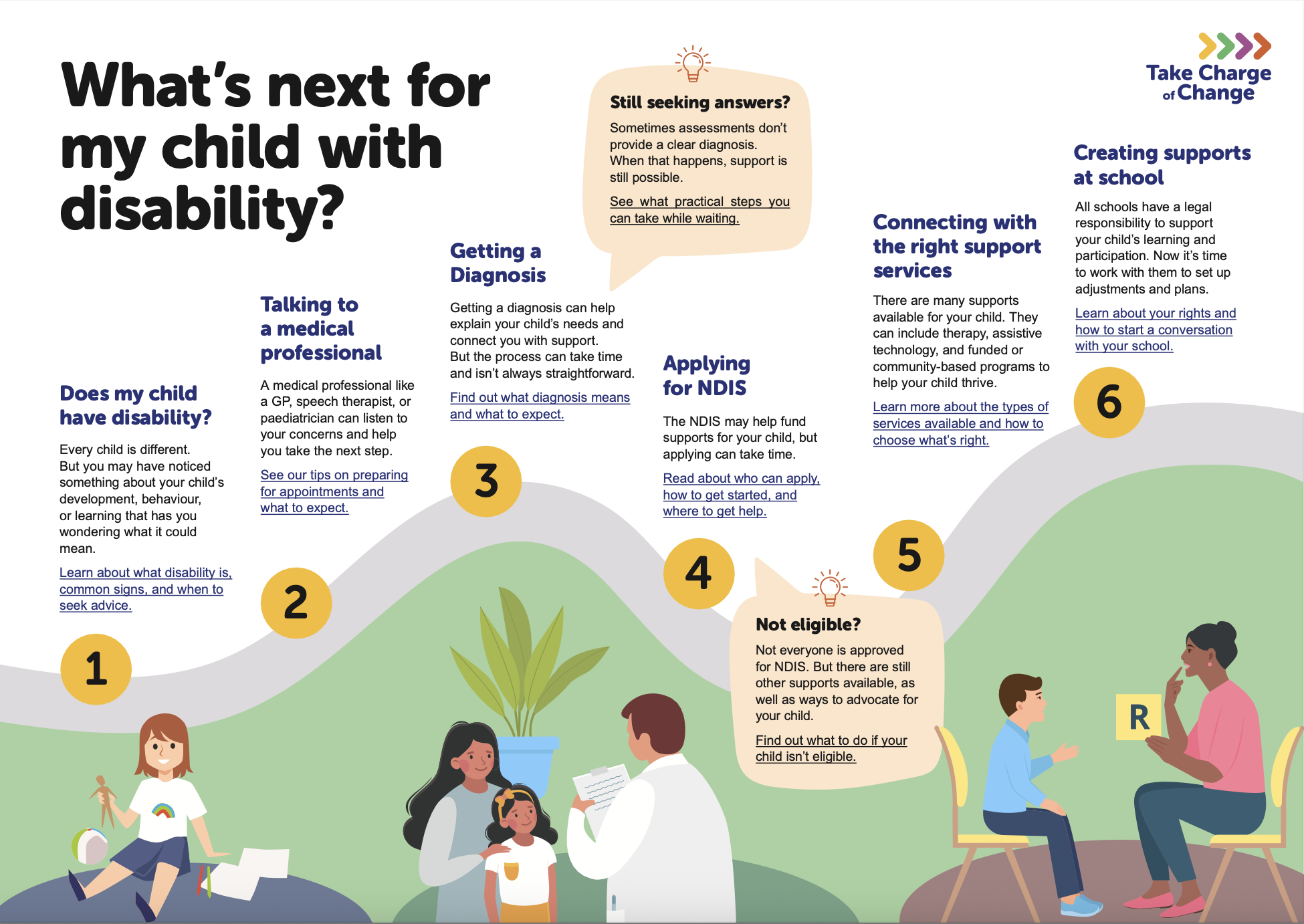 Open the journey map PDF in a new window.
