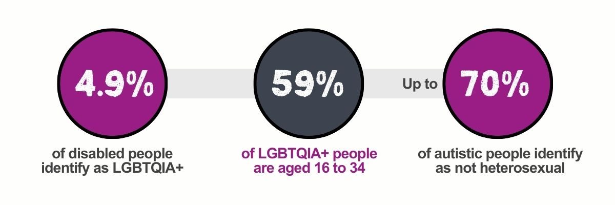 CLP_Statistics_smaller_updated